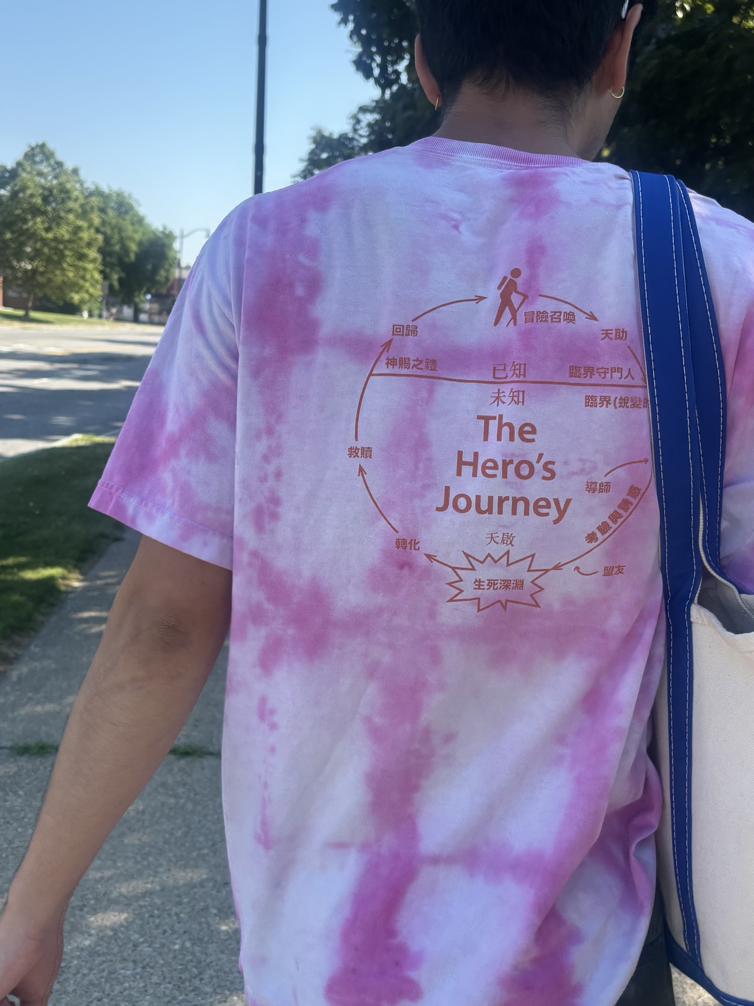 hero’s journey
